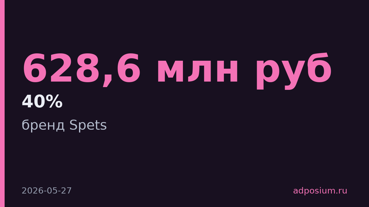 Spets вырастила выручку до 628,6 млн рублей на зоокосметике