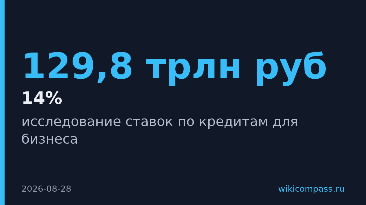 Спред между ставкой ЦБ и кредитами вырос с 1,5-1,7 до 2-2,5 пункта