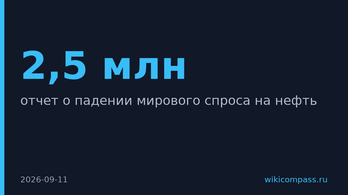 Спрос на нефть упадёт на 2,5 млн баррелей в сутки