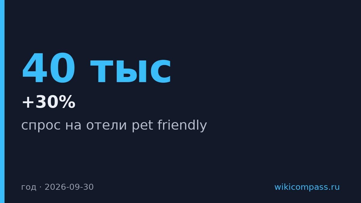 Спрос на отели с животными вырос на 30% за год
