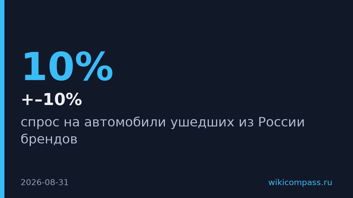 Спрос на Toyota и BMW из параллельного импорта вырос на фоне укрепления рубля