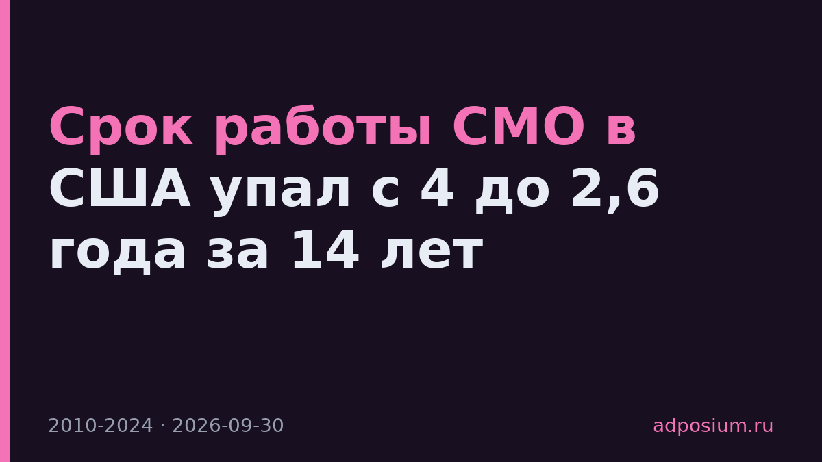 Срок работы CMO в США упал с 4 до 2,6 года за 14 лет