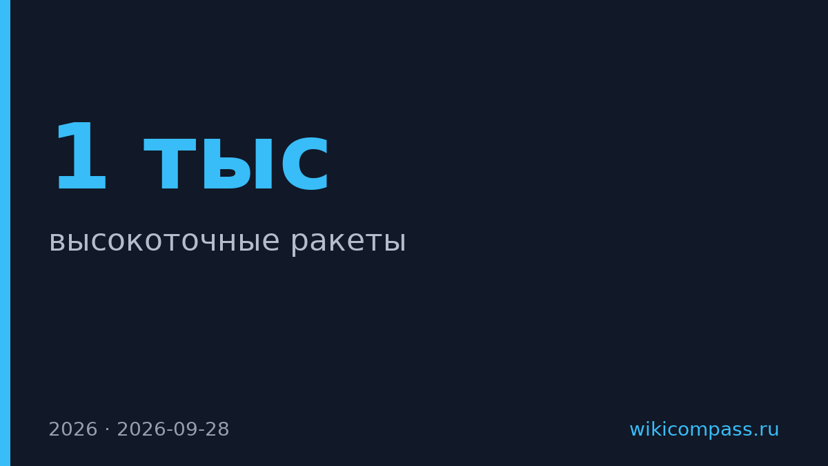 США израсходовали треть запасов Tomahawk, производство отстаёт в два раза