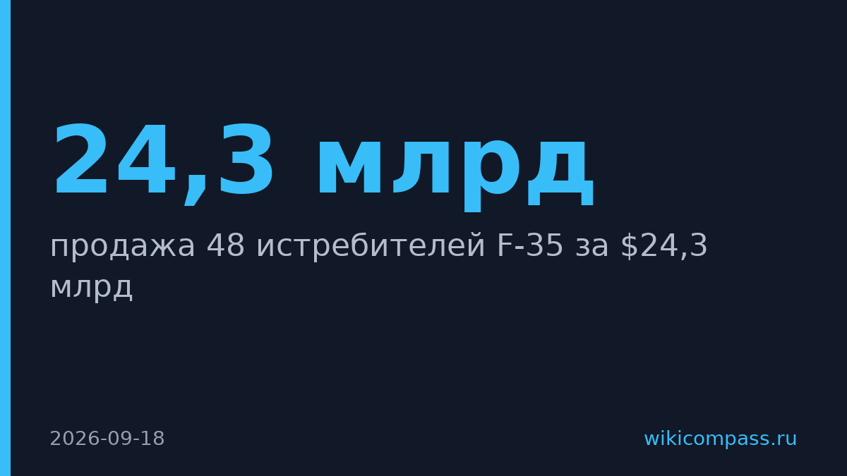 США одобрили продажу Саудовской Аравии 48 F-35 за $24,3 млрд