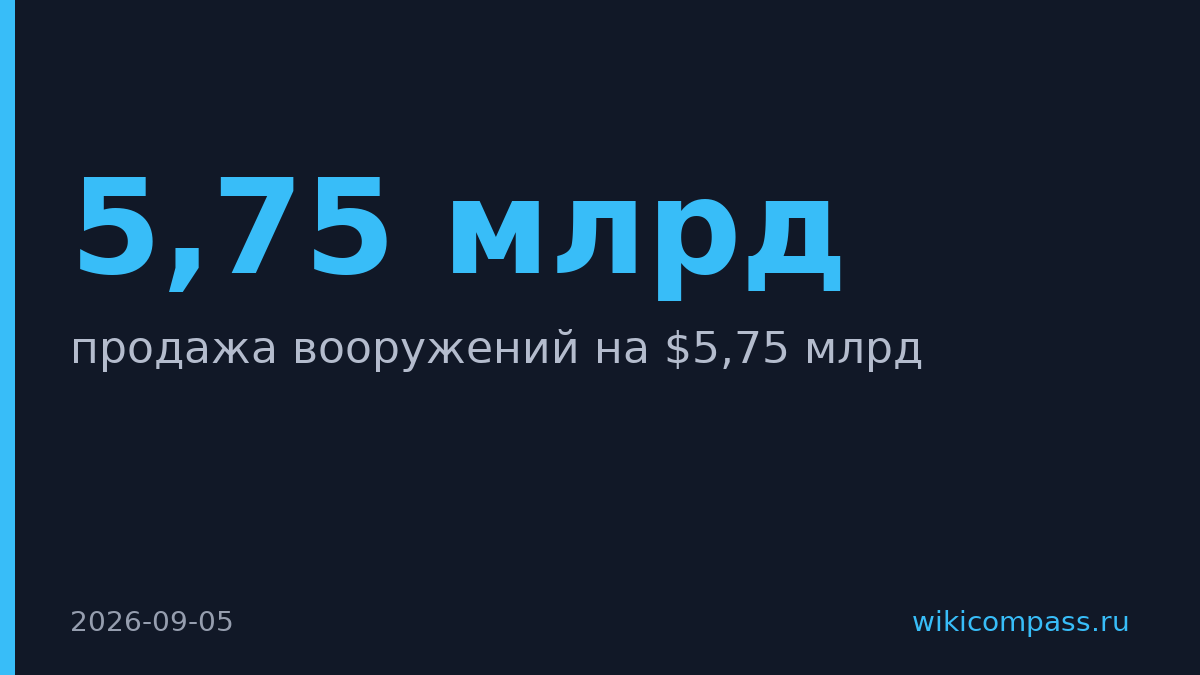 США одобрили продажу Саудовской Аравии вооружений на $5,75 млрд