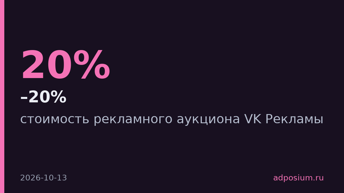 Стоимость аукциона VK Рекламы выросла на 15–20%