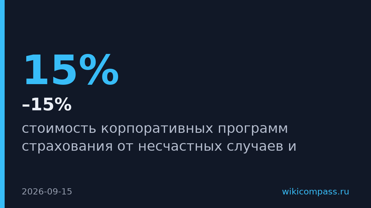 Страховки от БПЛА подорожали на 10–15% из-за спроса бизнеса