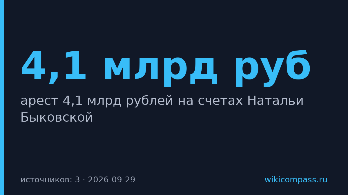 Суд арестовал 4,1 млрд рублей на счетах экс-супруги основателя Русагро