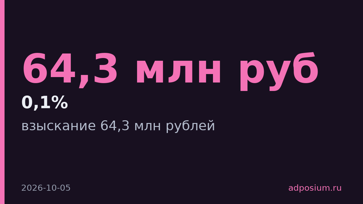 Суд взыскал с ИЛОТ 64,3 млн рублей в пользу MGCom