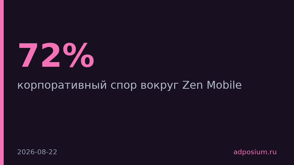 Судебный спор вокруг Zen Mobile: позиции сторон определяются