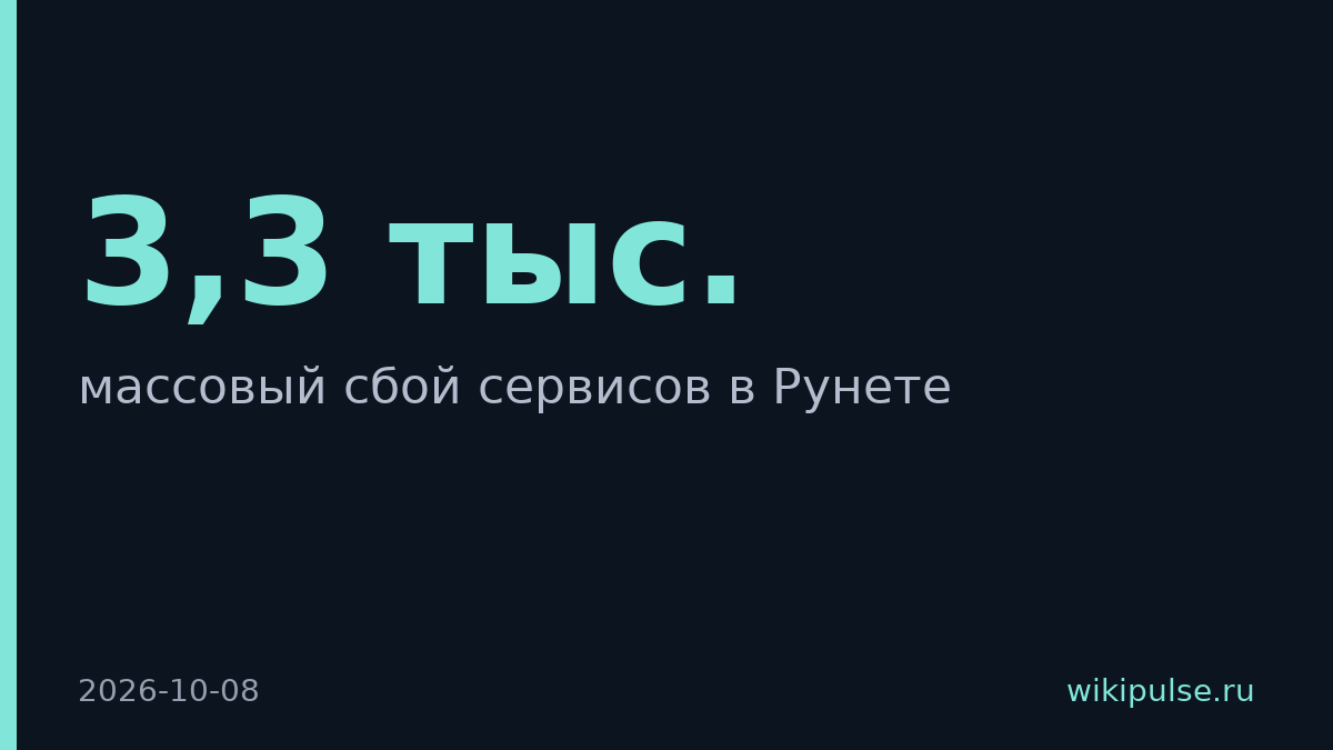 Т-Банк и Авито не работают, за сутки 3,3 тыс. жалоб