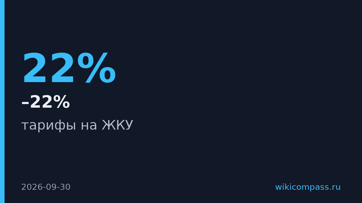 Тарифы на ЖКУ в России вырастут на 8–22% с октября 2026