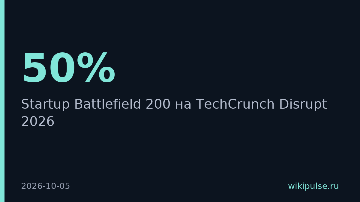 TechCrunch объявил пятерку судей Startup Battlefield 2026