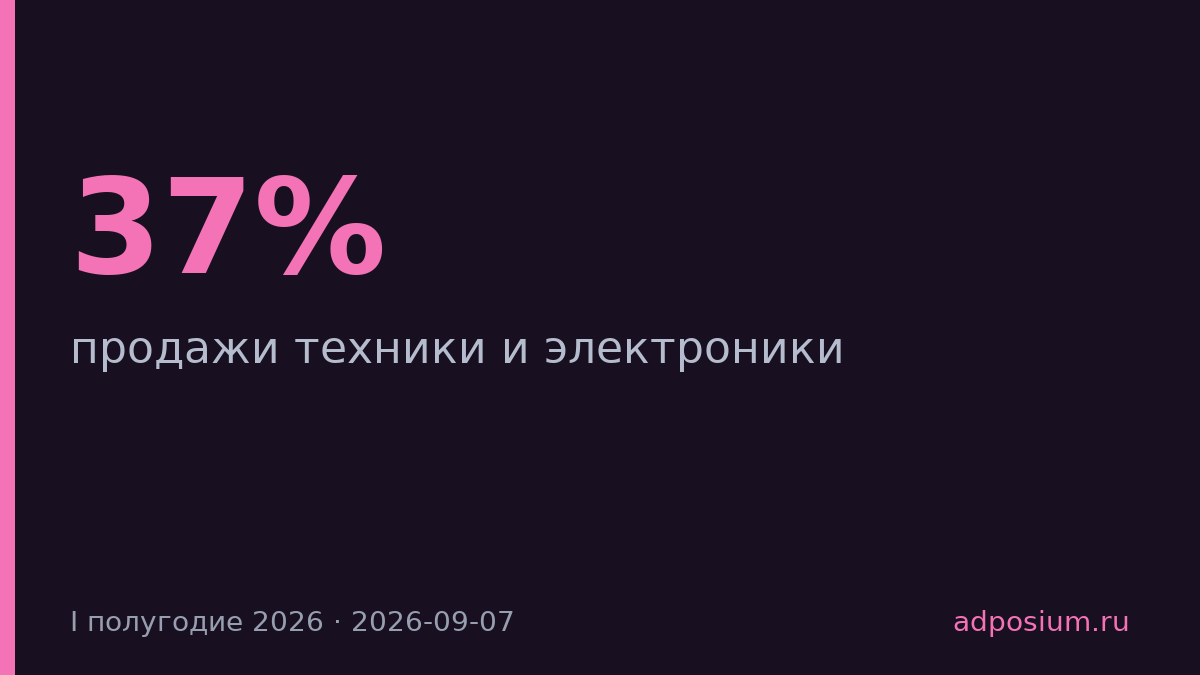 Техника в «Золотом яблоке» выросла на 37% в полугодии