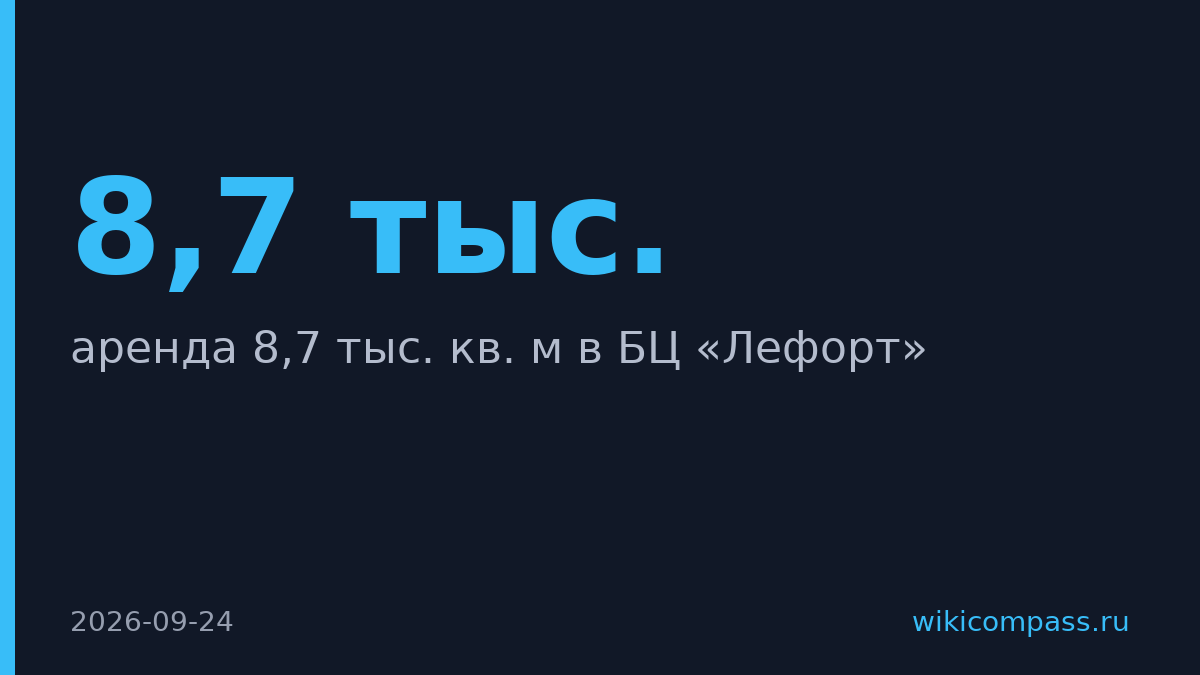 «Технодинамика» арендовала 8,7 тыс. кв. м в БЦ «Лефорт» за 225 млн руб. в год