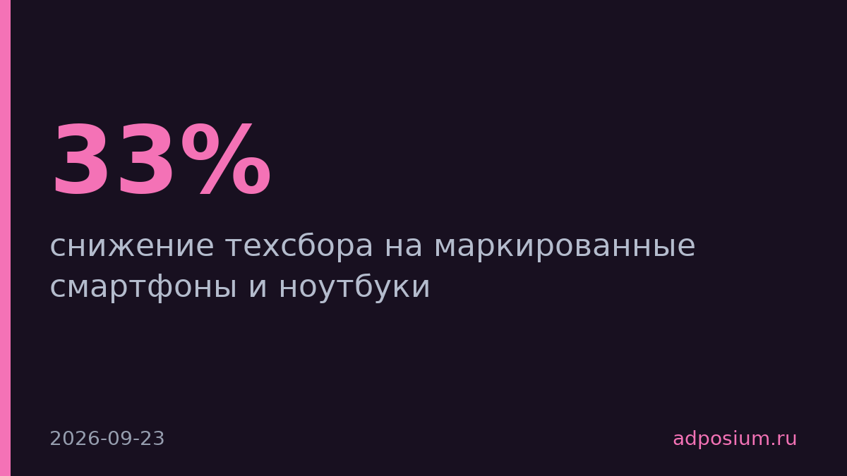 Техсбор на маркированные смартфоны снизят на 33%