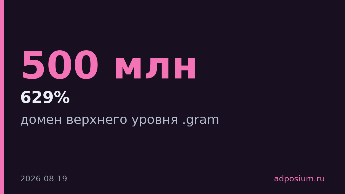 Telegram подал заявку на собственный домен .gram