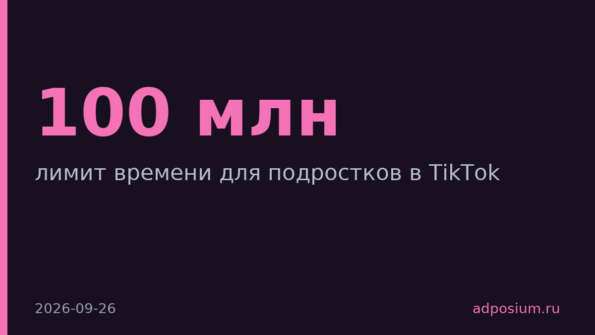 TikTok выплатит 100 млн и введёт двухчасовой лимит для подростков