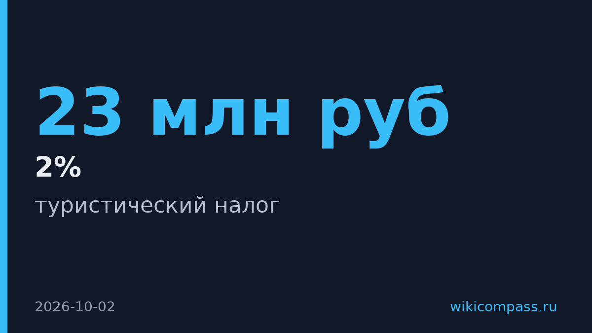 Томск введет туристический налог и получит 23 млн руб. в год