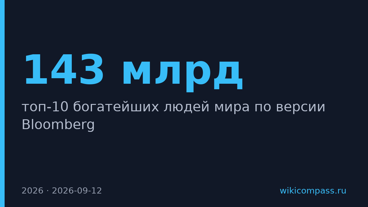 Топ-10 богатейших людей мира стал полностью американским впервые за 14 лет