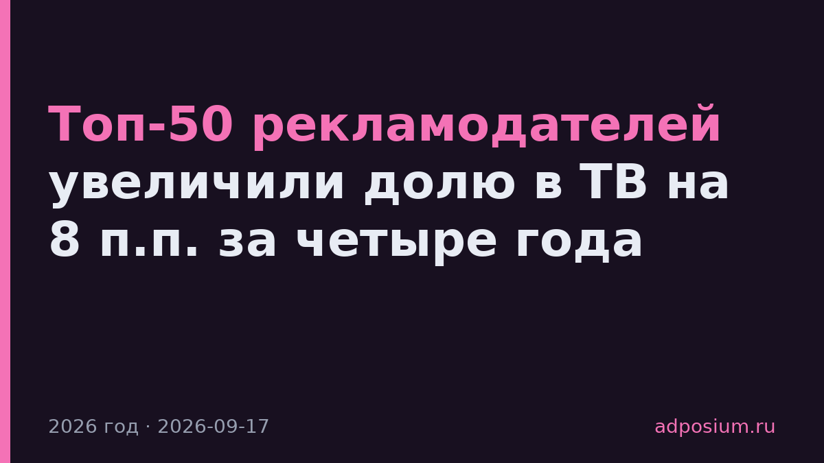 Топ-50 рекламодателей увеличили долю в ТВ на 8 п.п. за четыре года