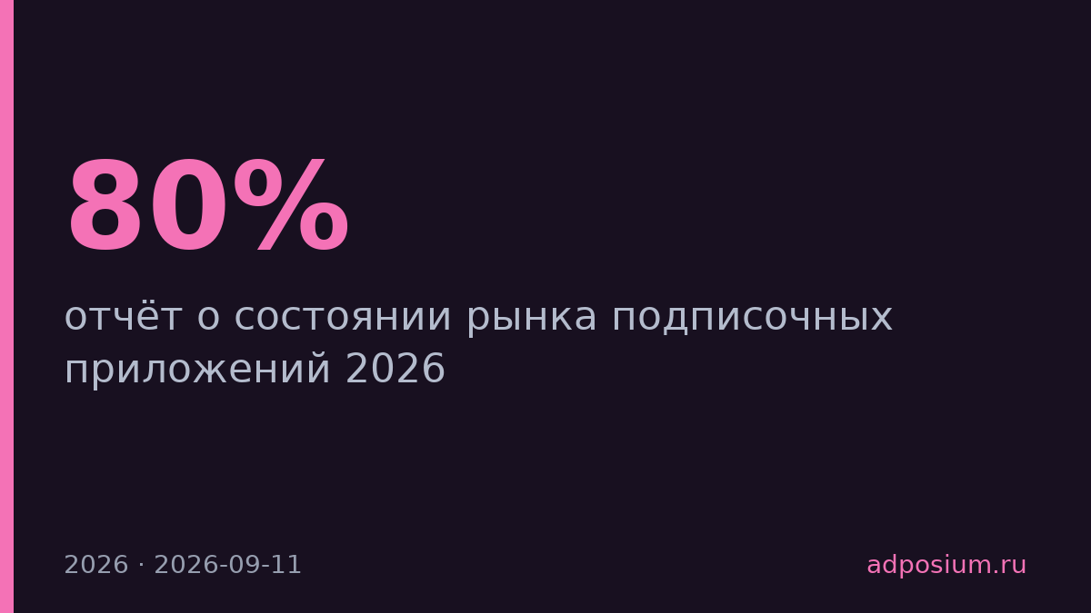 Топ-приложения выросли на 80%, нижние упали на 33% — рынок подписок поляризуется