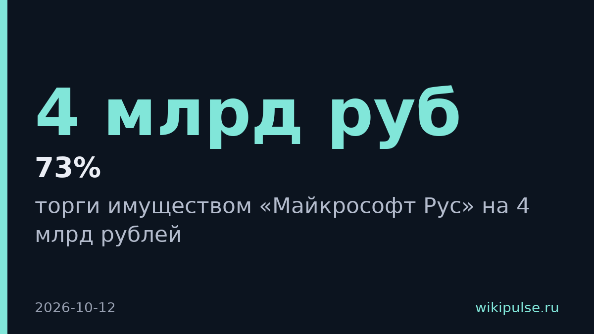 Торги имуществом «Майкрософт Рус» на 4 млрд рублей не состоялись из-за отсутствия заявок