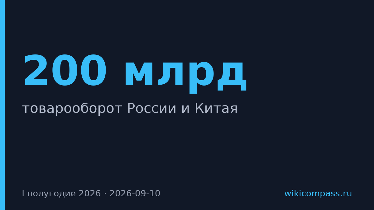 Товарооборот России и Китая превысил $200 млрд в первом полугодии
