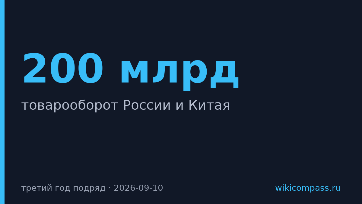 Товарооборот России и Китая третий год превышает $200 млрд