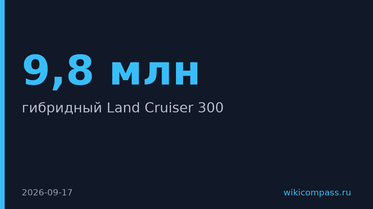 Toyota заменила бензин на гибрид в Land Cruiser 300 для Японии