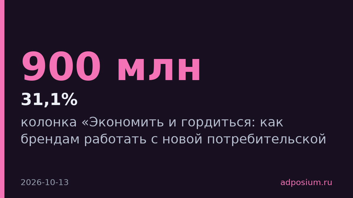 Тренды экономии набрали свыше 900 млн просмотров в TikTok