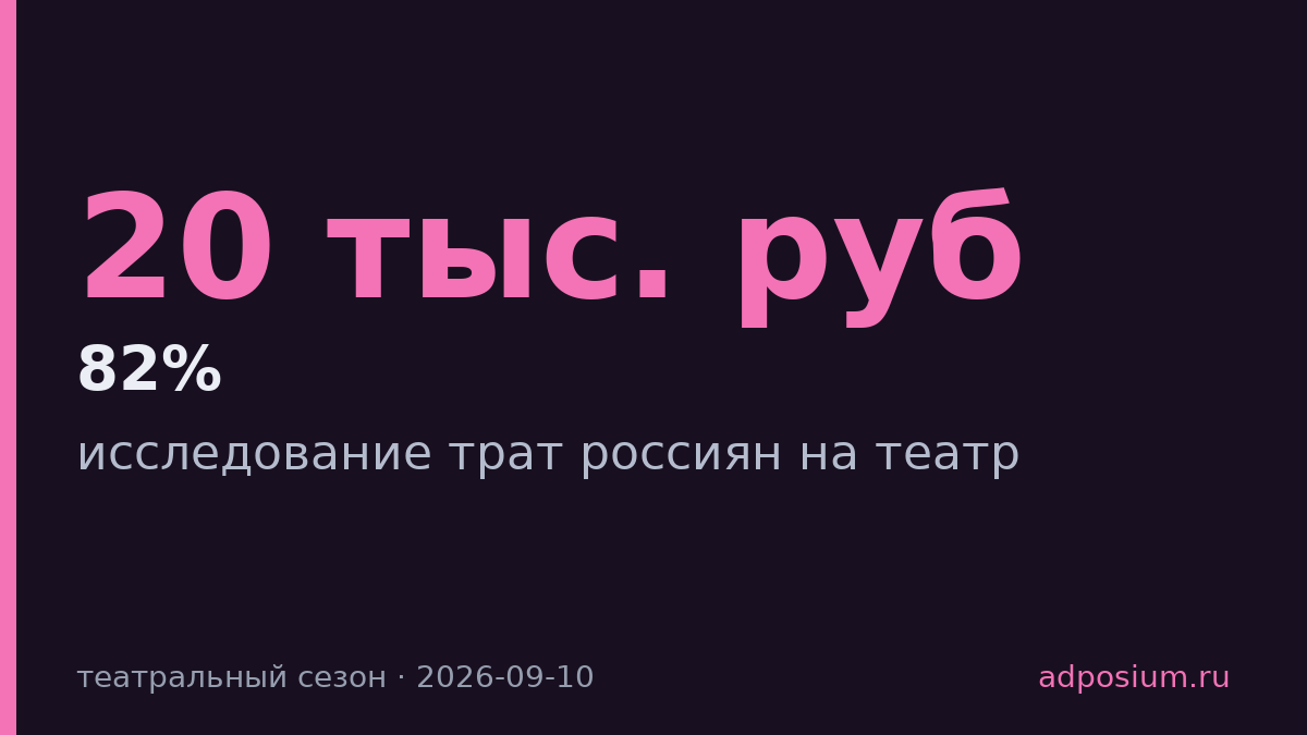 Треть россиян готовы тратить на театр не более 20 тыс. рублей в сезон