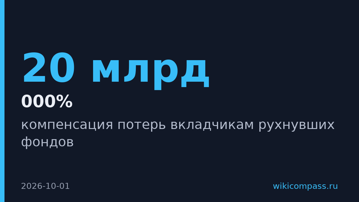 Турция просит вернуть $20 млрд прибыли из рухнувших фондов