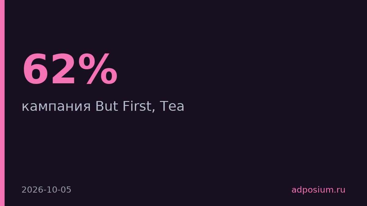 Twinings запустил кампанию But First, Tea для молодежи Британии