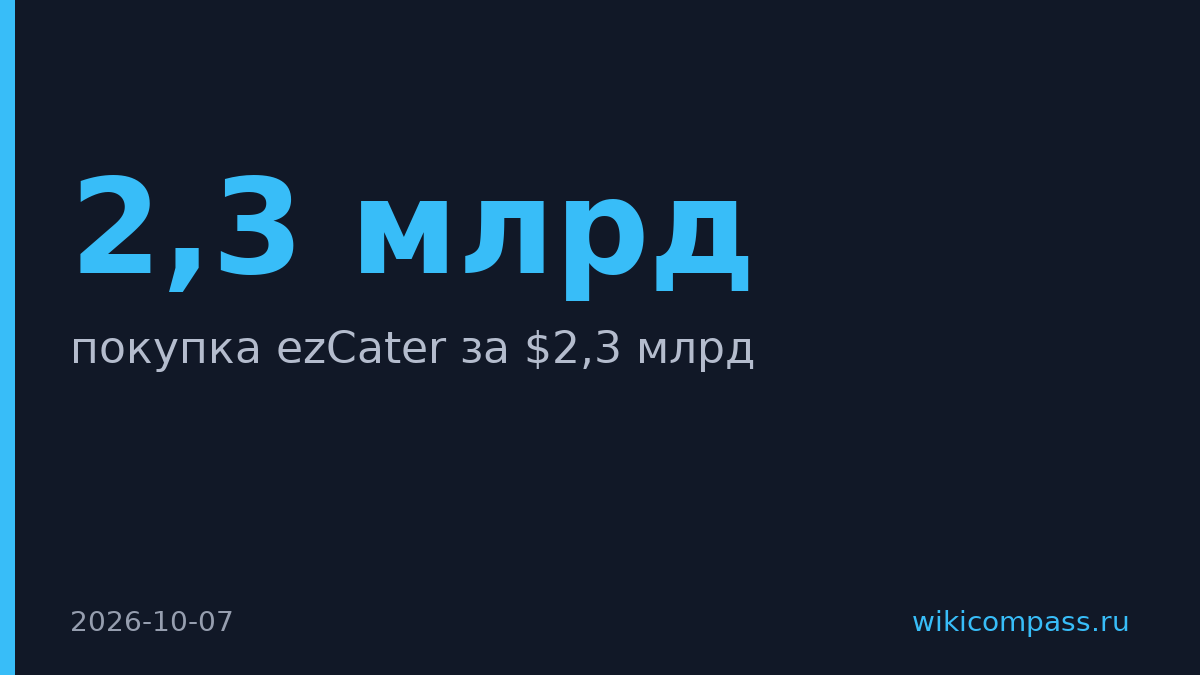 Uber купит ezCater за $2,3 млрд и расширит доставку на корпоративное питание