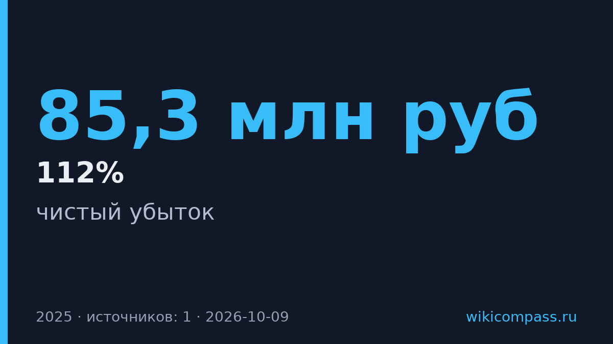 Убыток China Mobile в России вырос до 85,3 млн рублей