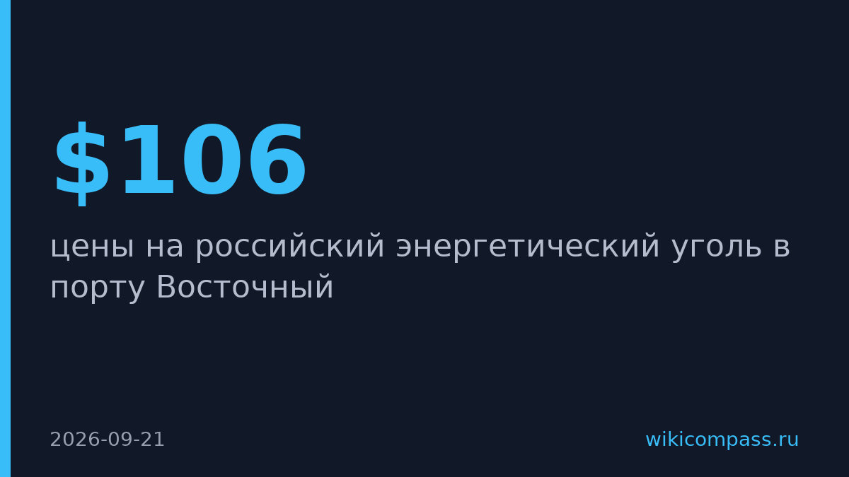 Уголь в порту Восточный подорожал выше $106 за тонну