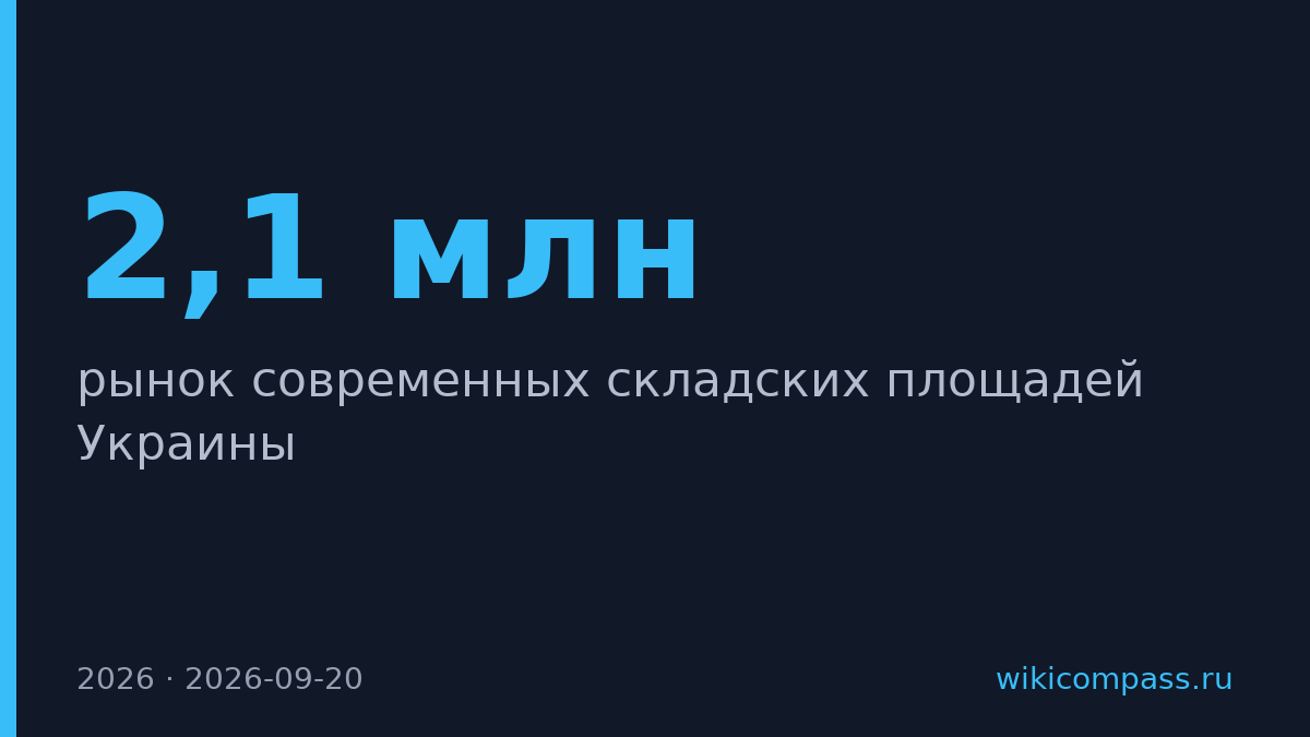 Украина потеряла 2,1 млн кв. м складских площадей