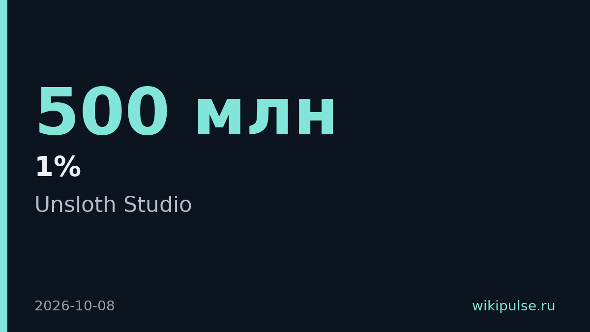 Unsloth с 500 млн загрузок выпустила приложение Unsloth Studio