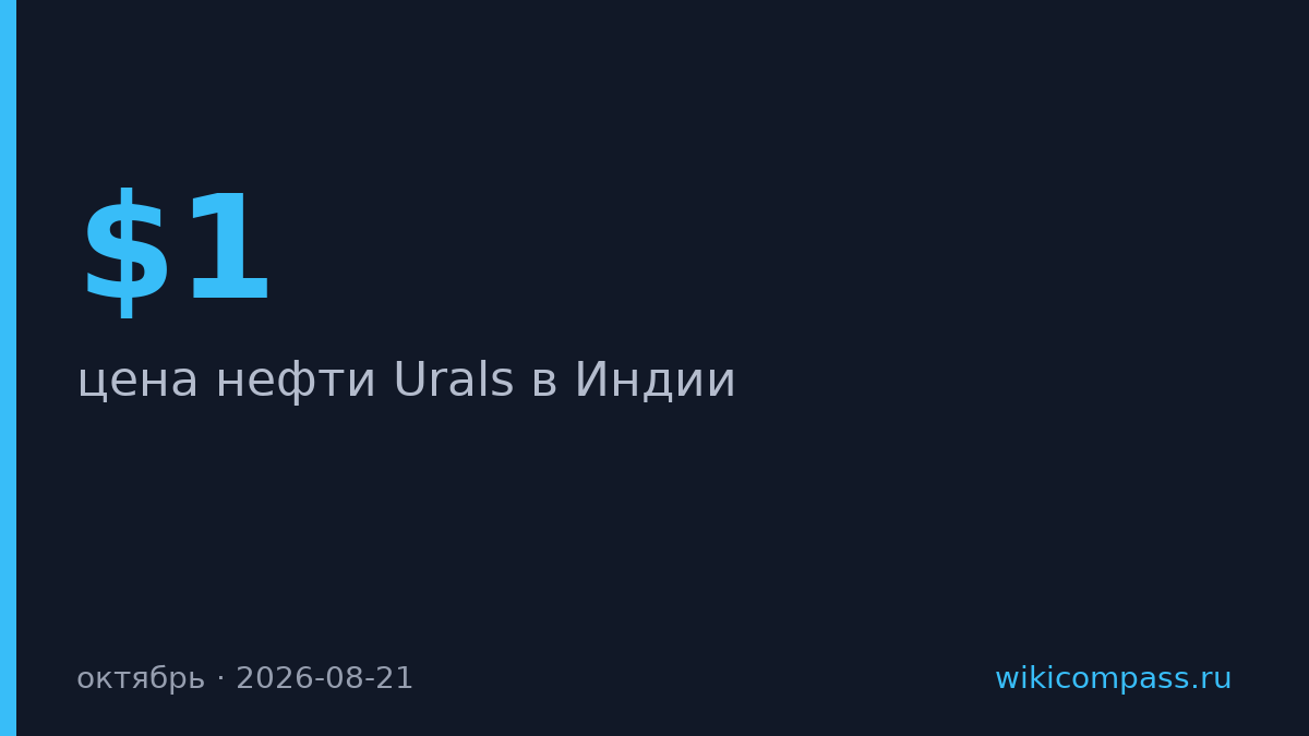 Urals впервые с мая дороже Brent на индийском рынке