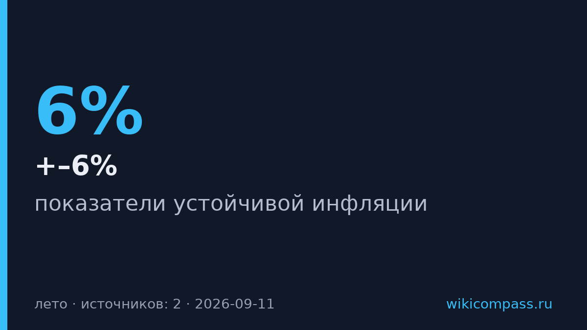 Устойчивая инфляция выросла до 5–6% годовых в июле