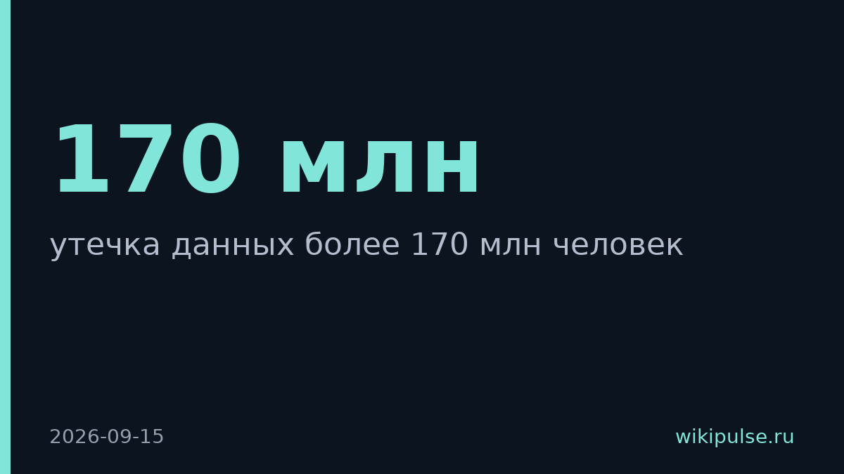 Утечка 170 млн документов из сервиса проверки личности IDScan.net
