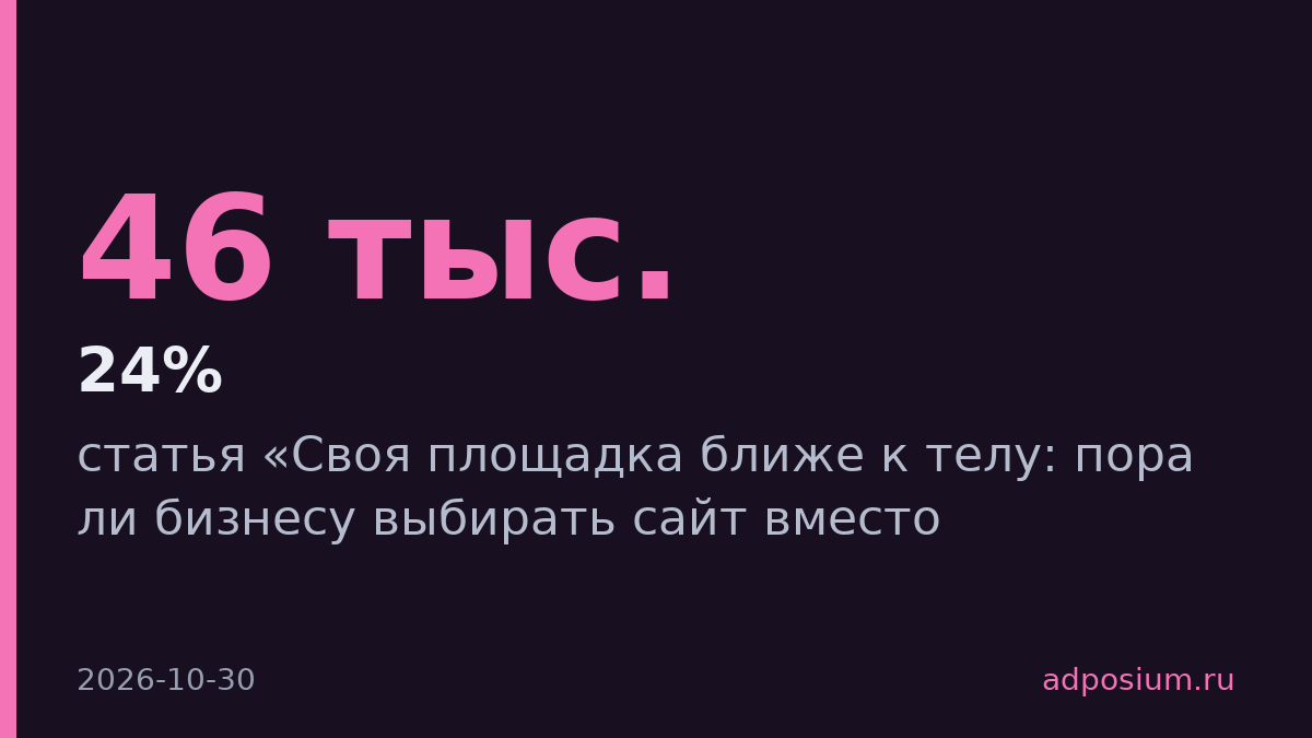 В 2025 году в России появилось более 46 тыс. интернет-магазинов