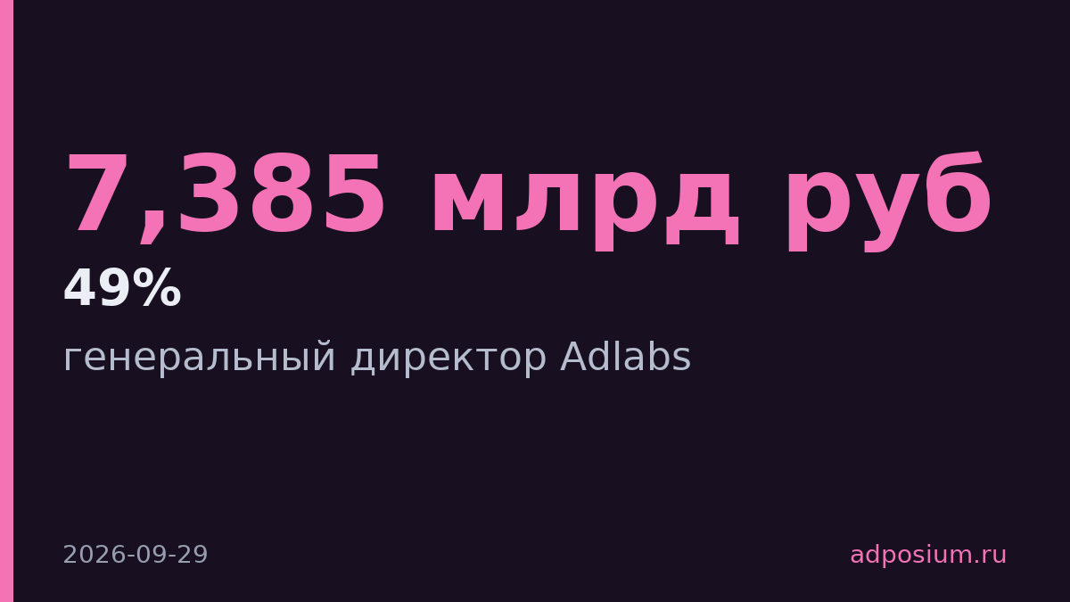 В Adlabs сменился генеральный директор, выручка агентства выросла на 49%