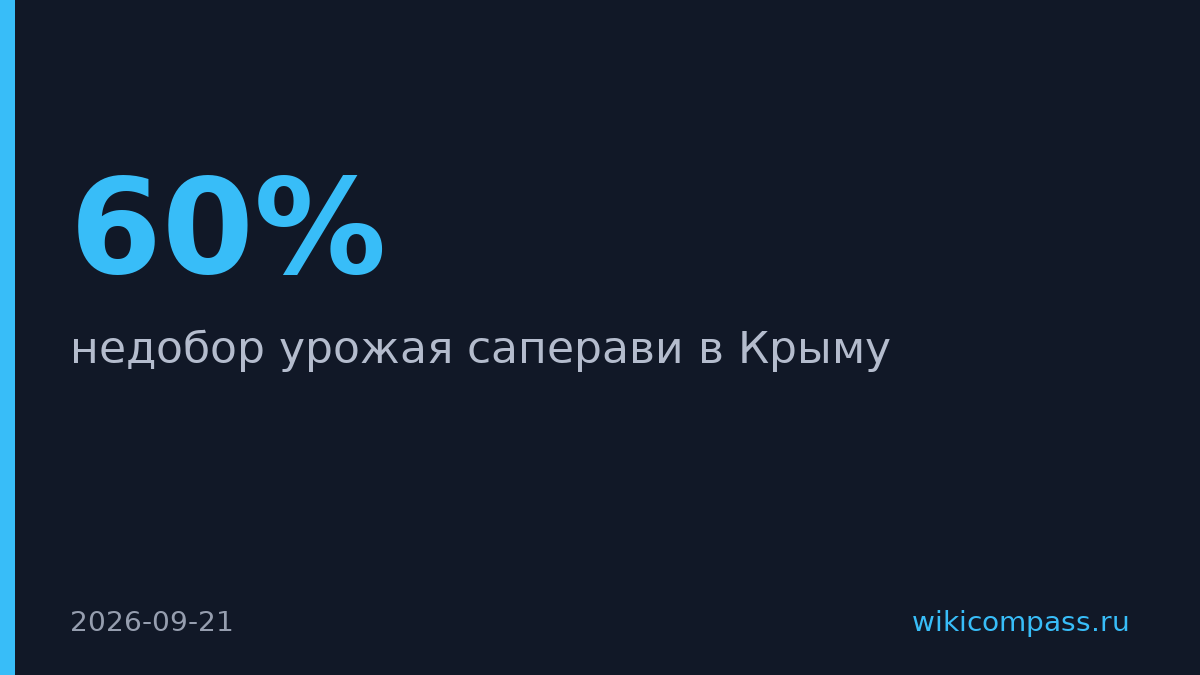 В Крыму ожидают недобора урожая саперави из-за погоды
