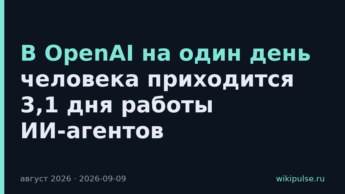 В OpenAI на один день человека приходится 3,1 дня работы ИИ-агентов