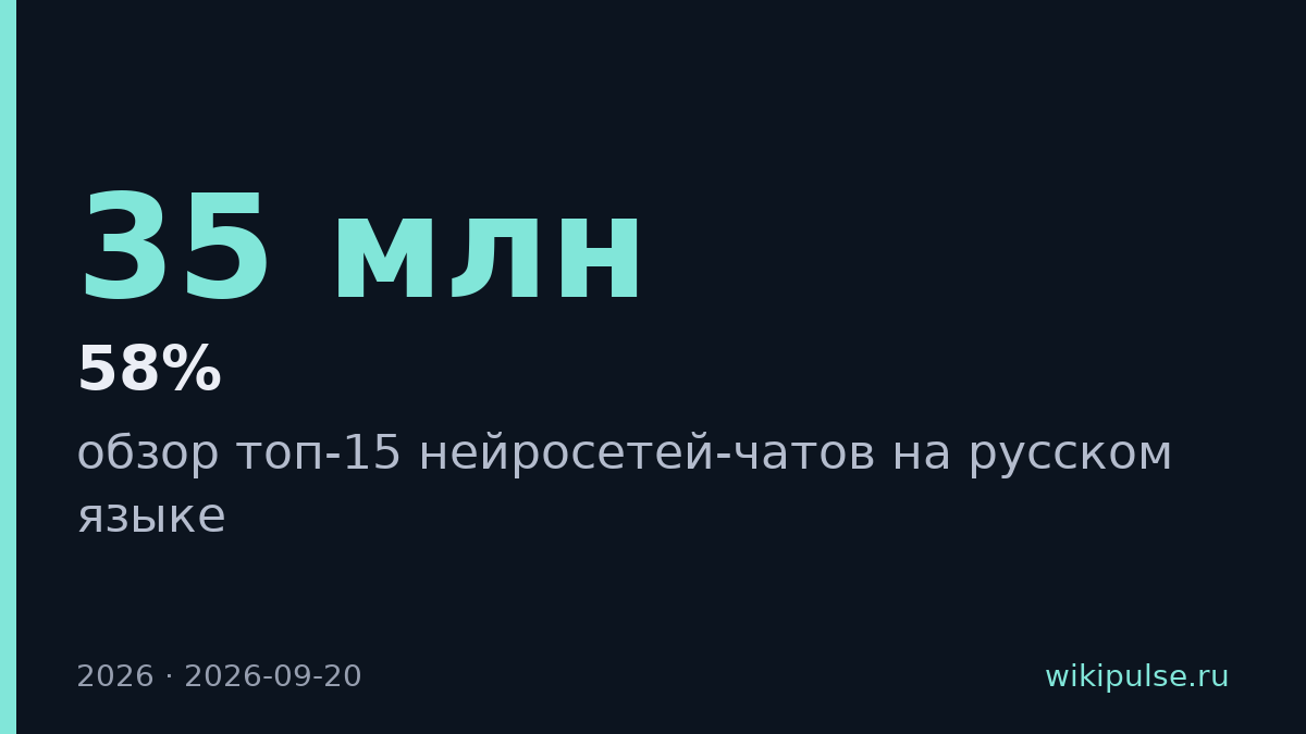В России 35 млн человек используют нейросети, но выбор моделей усложнился