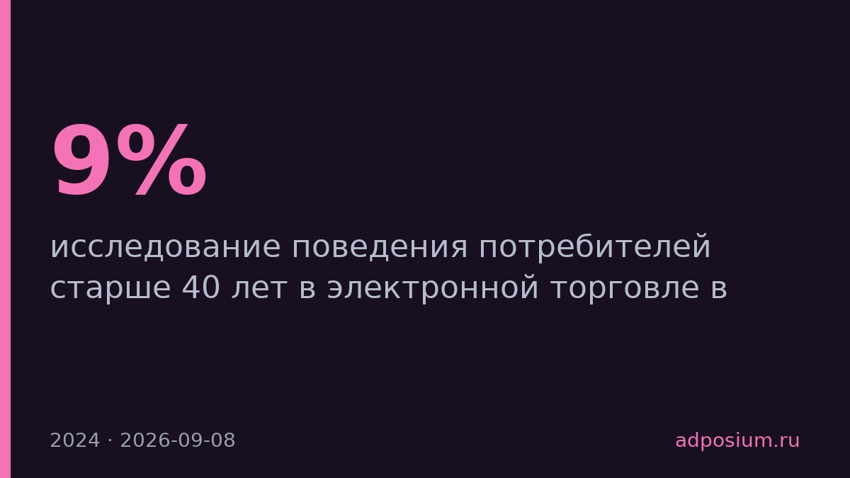 В ЮВА покупатели старше 40 лет обогнали молодёжь в e-commerce на 9%