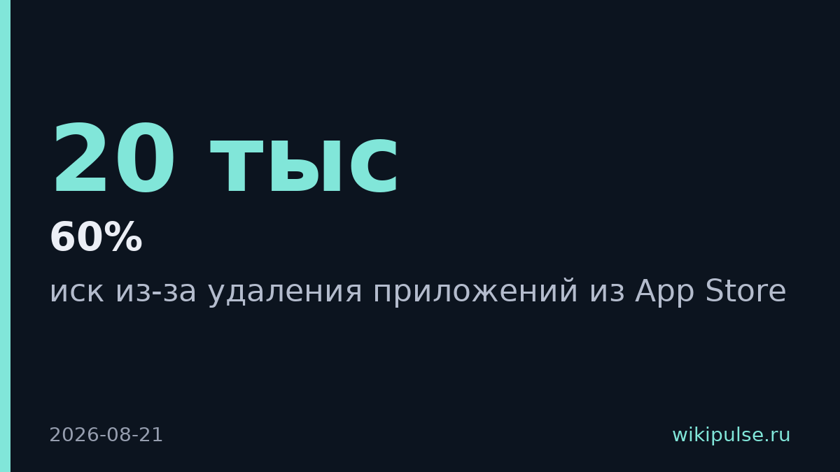 VK подала в суд на Apple из-за удаления приложений