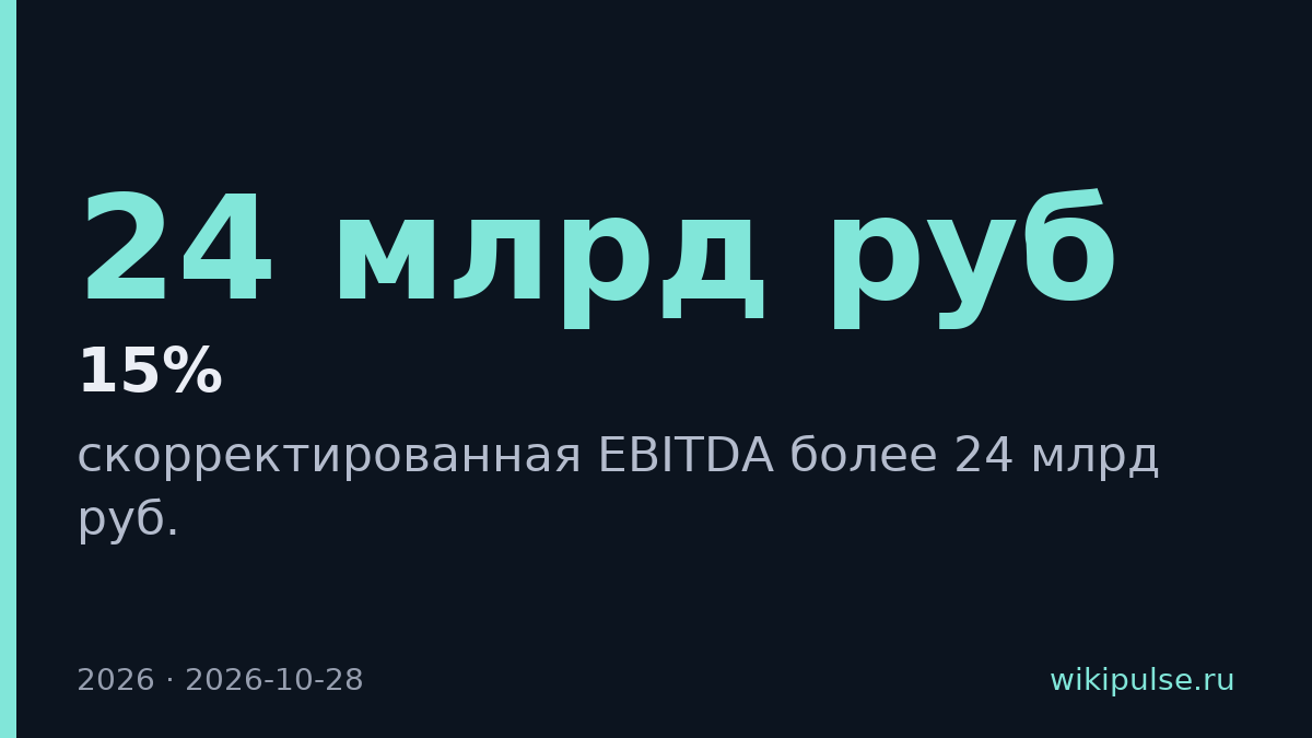 VK сохранила прогноз EBITDA на 2026 год более 24 млрд руб